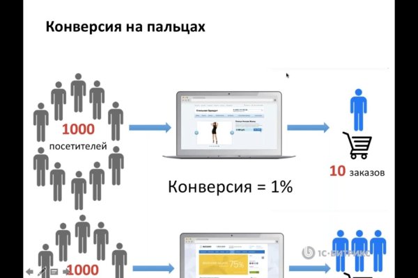 Как вывести деньги с кракена маркетплейс